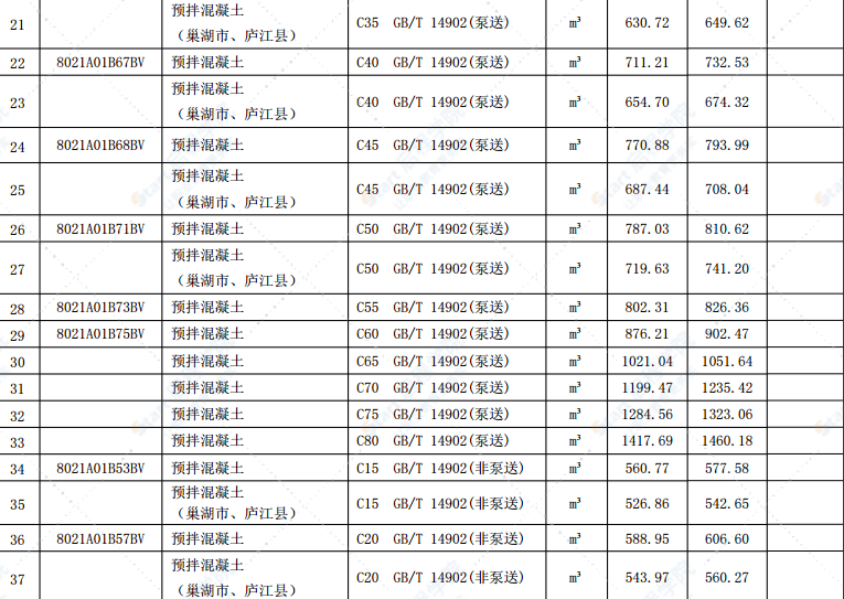 合肥市2022年第六期信息价