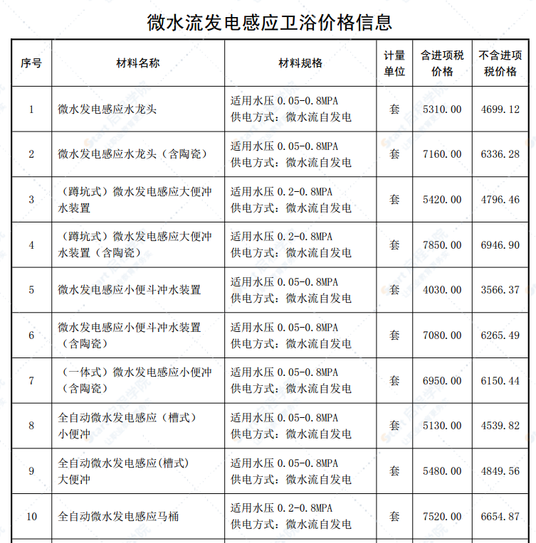 合肥市2022年第六期信息价