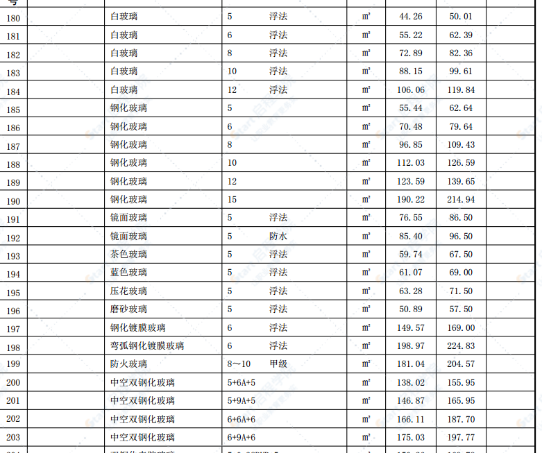 合肥市2022年第五期信息价