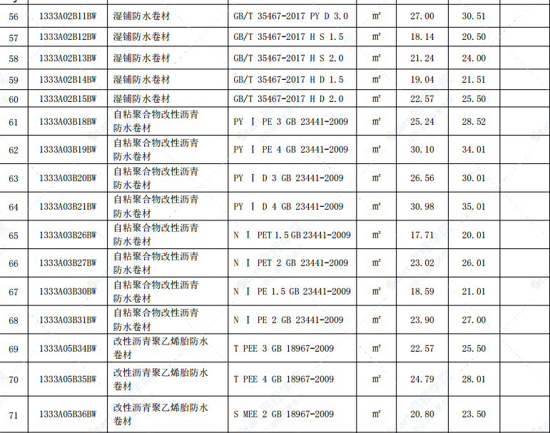 合肥市2022年第五期信息价