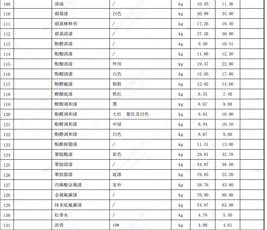 合肥市2022年第四期信息价