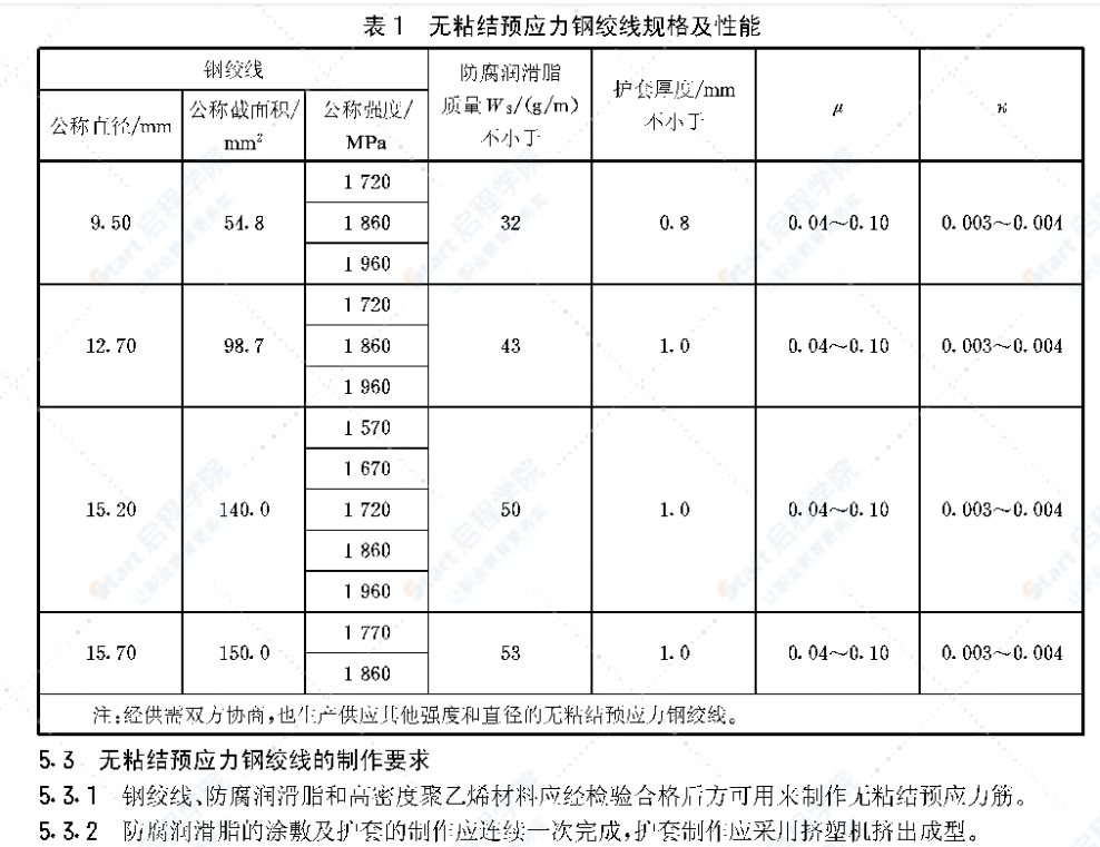 JG 161-2004无粘结预应力钢绞线