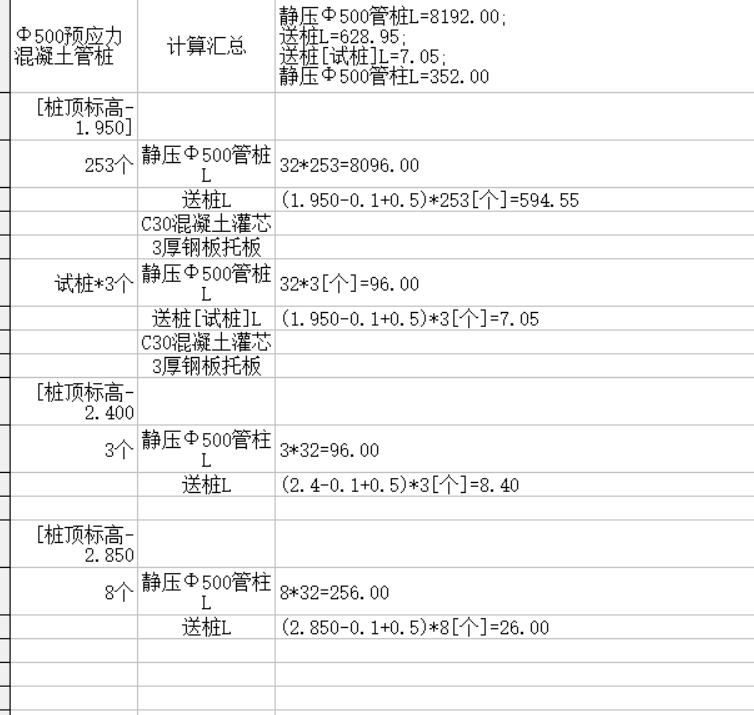 試樁怎么看它是如何分布的？不同的標(biāo)高怎么看它有沒(méi)有試樁,，有幾個(gè)試樁