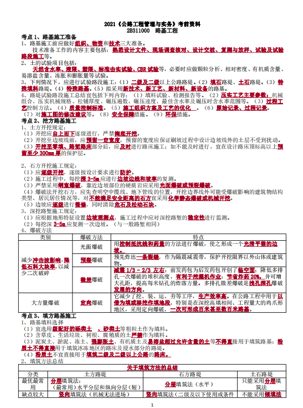 2021年二级建造师各专业考前冲刺10页纸