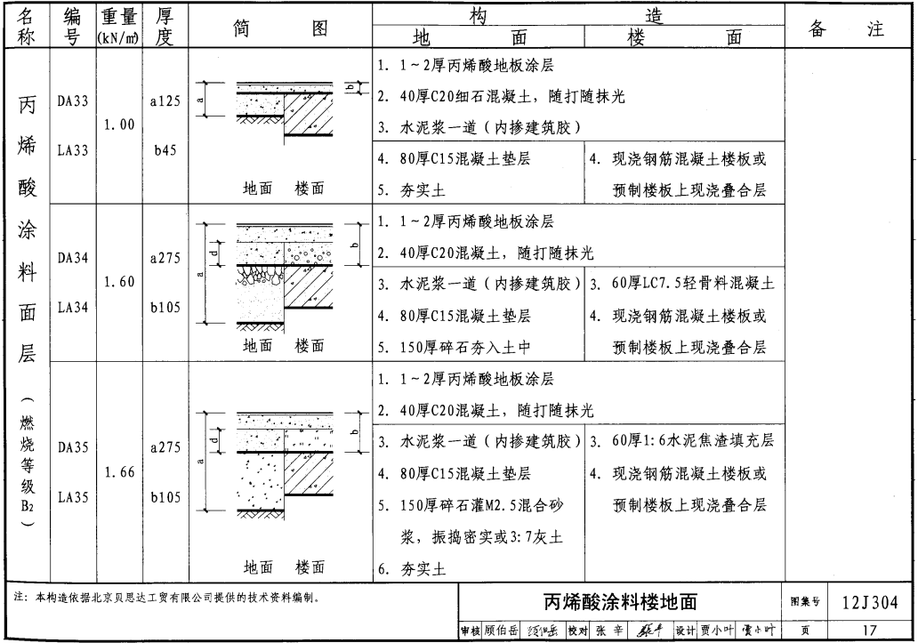 12J304-楼地面建筑构造