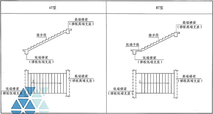 广联达土建计量软件GTJ的操作—楼梯参数化绘制之楼梯类型