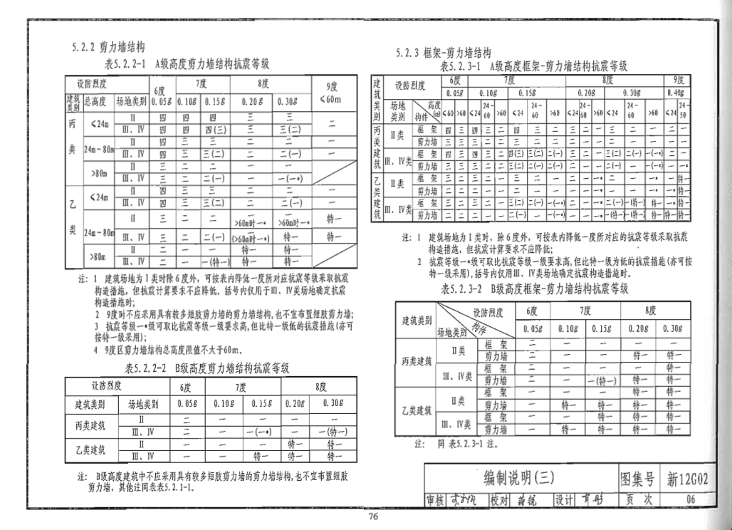 12G02-结构标准设计图集