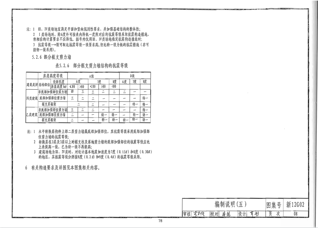 12G02-结构标准设计图集