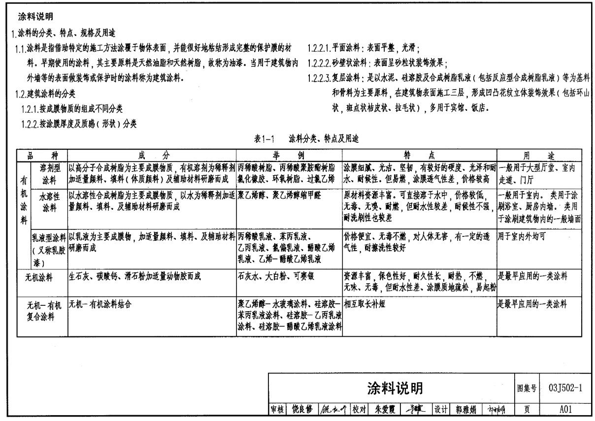 03J502-1-内装修-轻钢龙骨内（隔）墙装修及隔