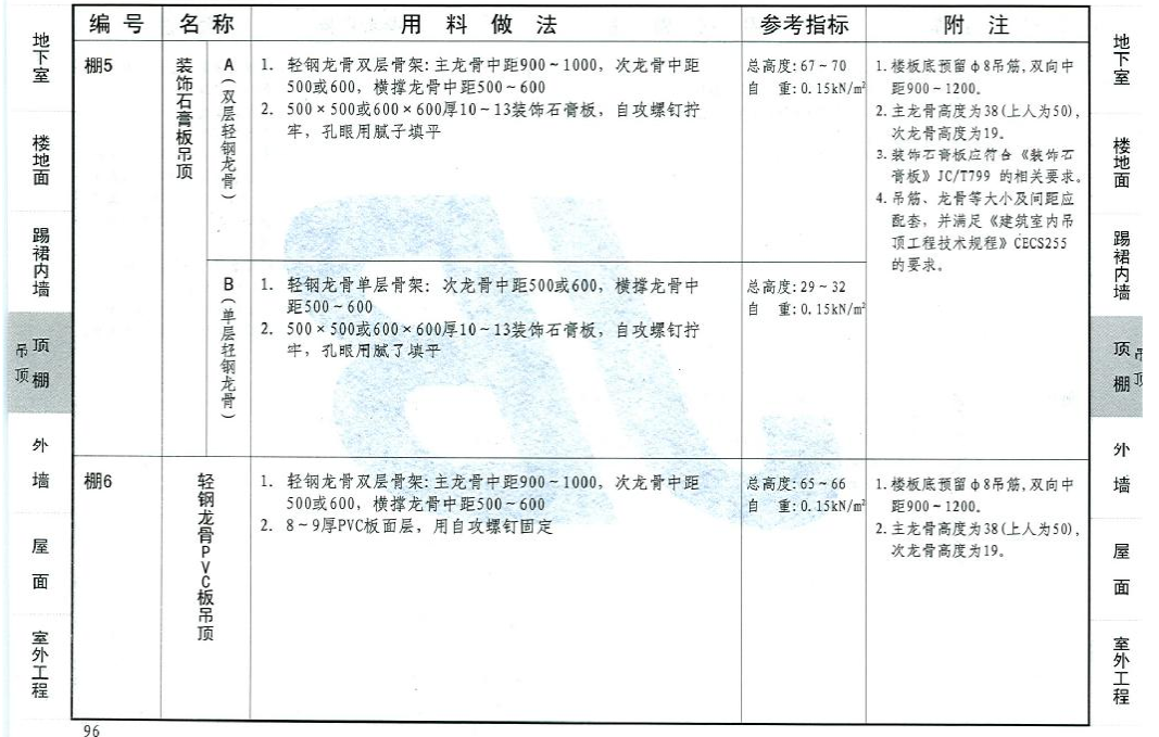 12YJ1-工程用料做法