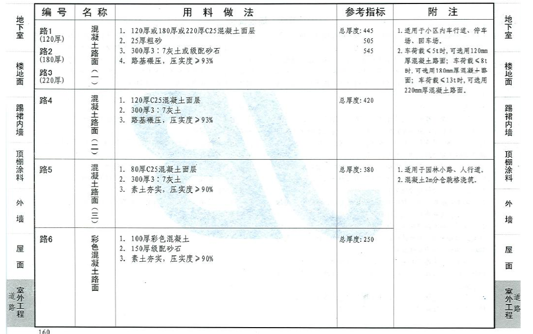 12YJ1-工程用料做法