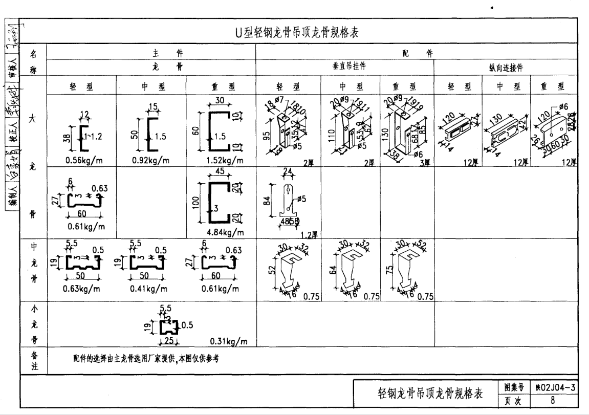 陕02J04-3-内装修(三)吊顶