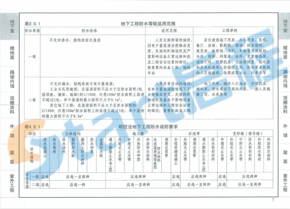 12J1-工程做法