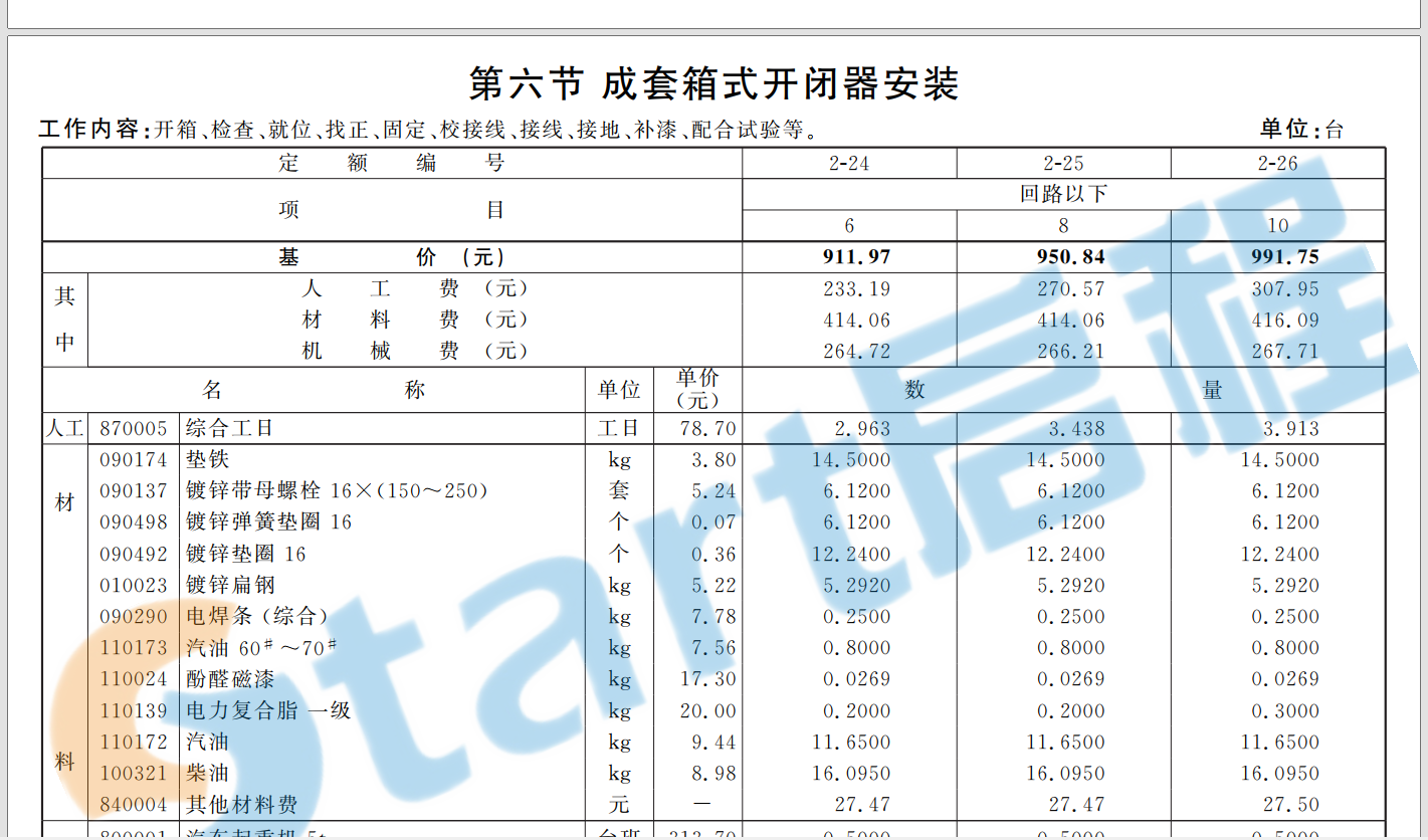 2012預算定額電氣設備安裝部分【帶詳細子目】