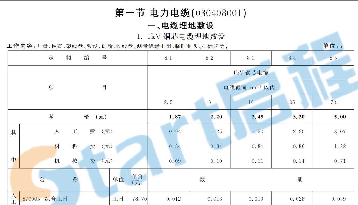 2012預算定額電氣設備安裝部分【帶詳細子目】