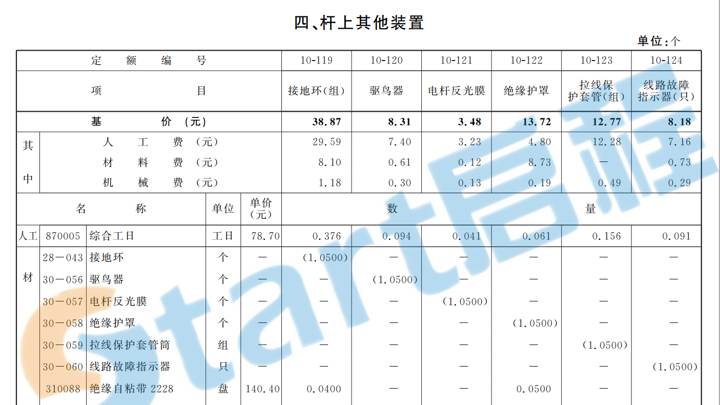 2012預算定額電氣設備安裝部分【帶詳細子目】