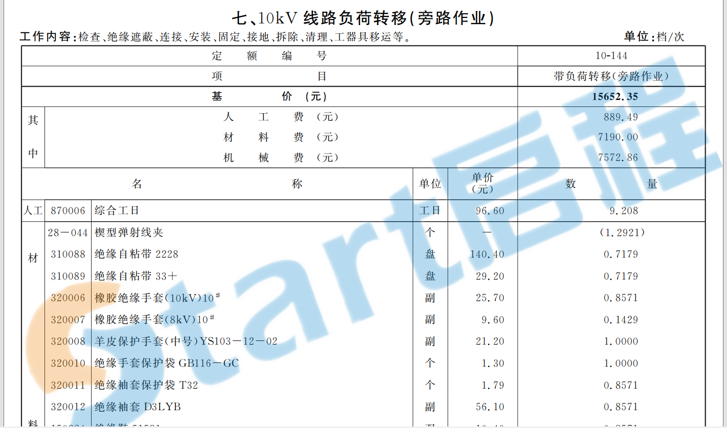 2012預算定額電氣設備安裝部分【帶詳細子目】