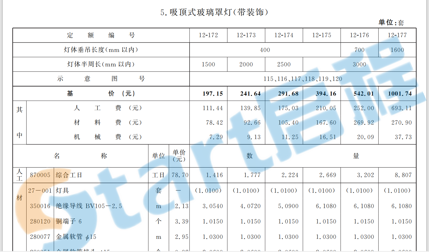 2012預算定額電氣設備安裝部分【帶詳細子目】