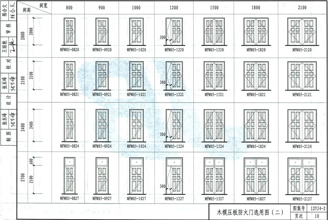 12YJ4-2-专用门窗