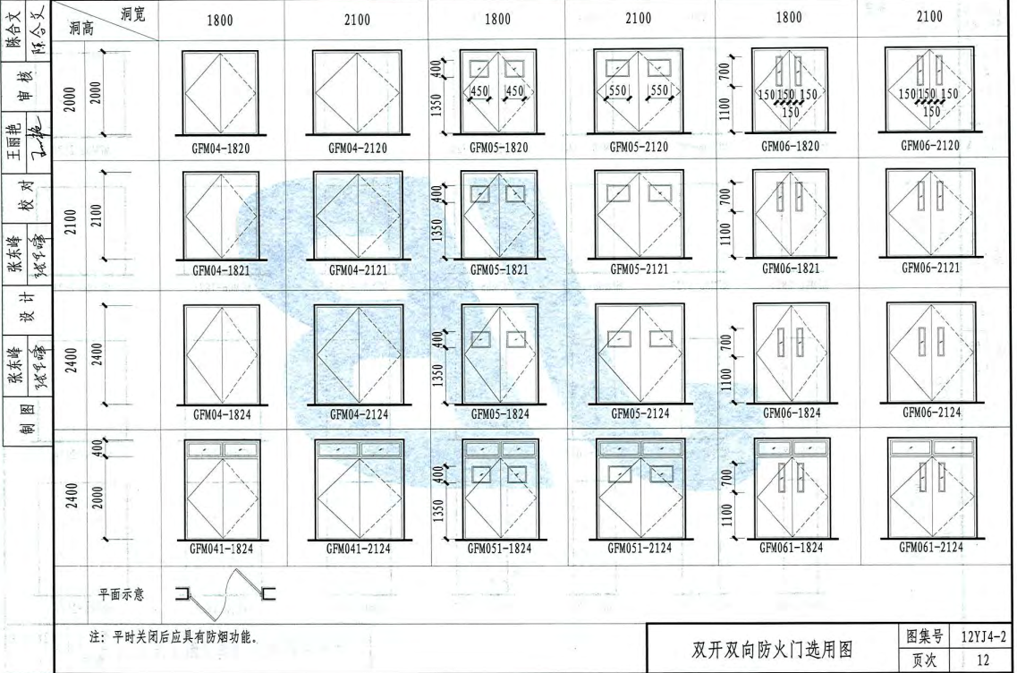 12YJ4-2-专用门窗