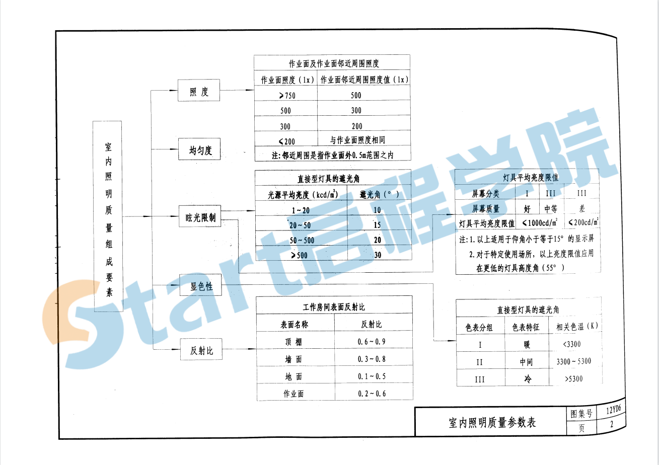 12YD6-照明装置