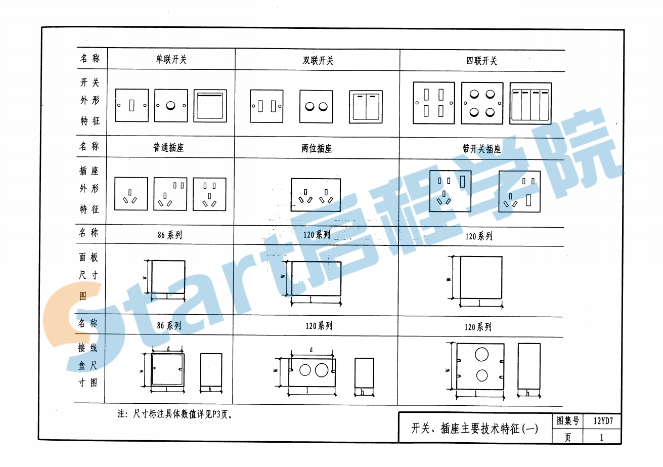 12YD7-通用用电设备