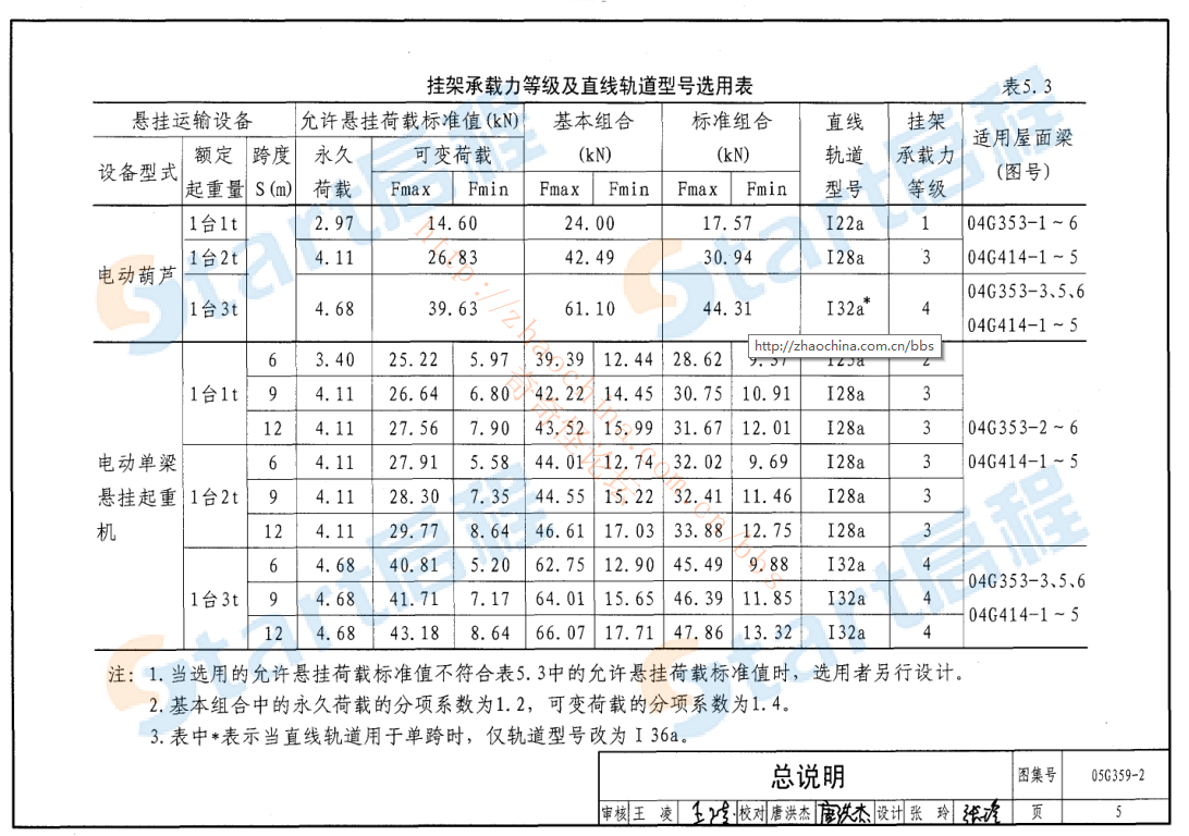 05G359-2-悬挂运输设备轨道