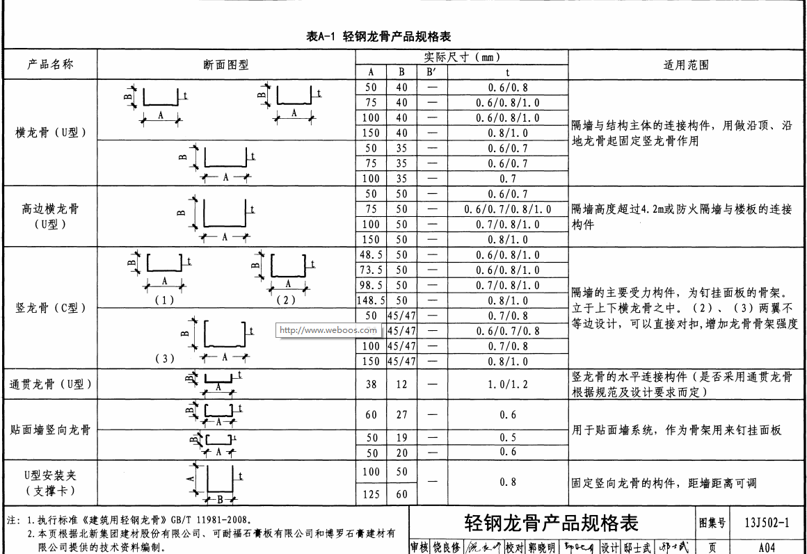 13J502-1-内装修-墙面装修