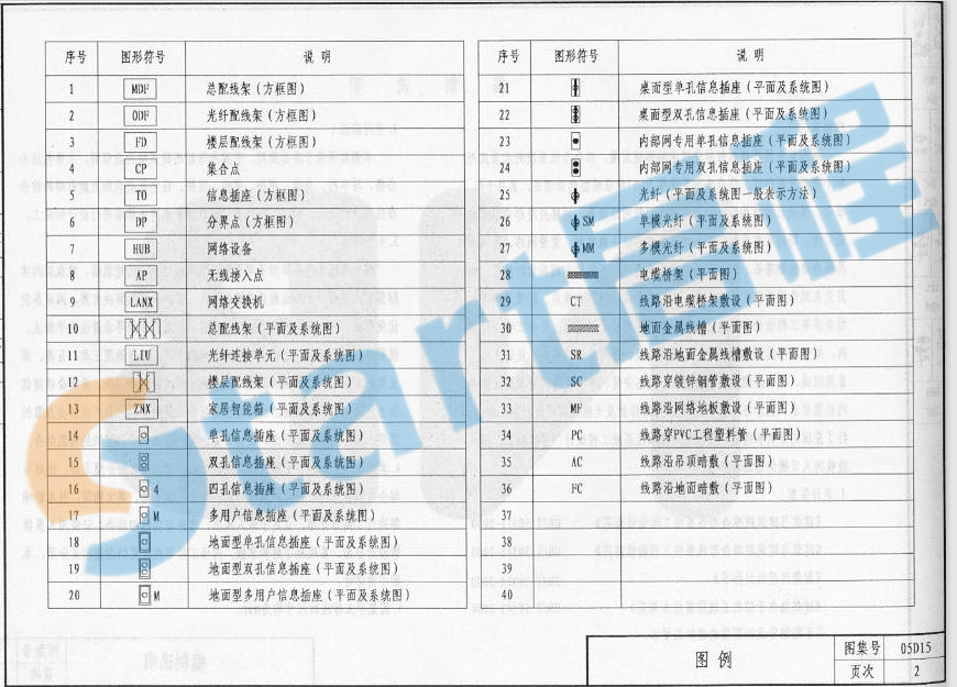 05D15-综合布线工程