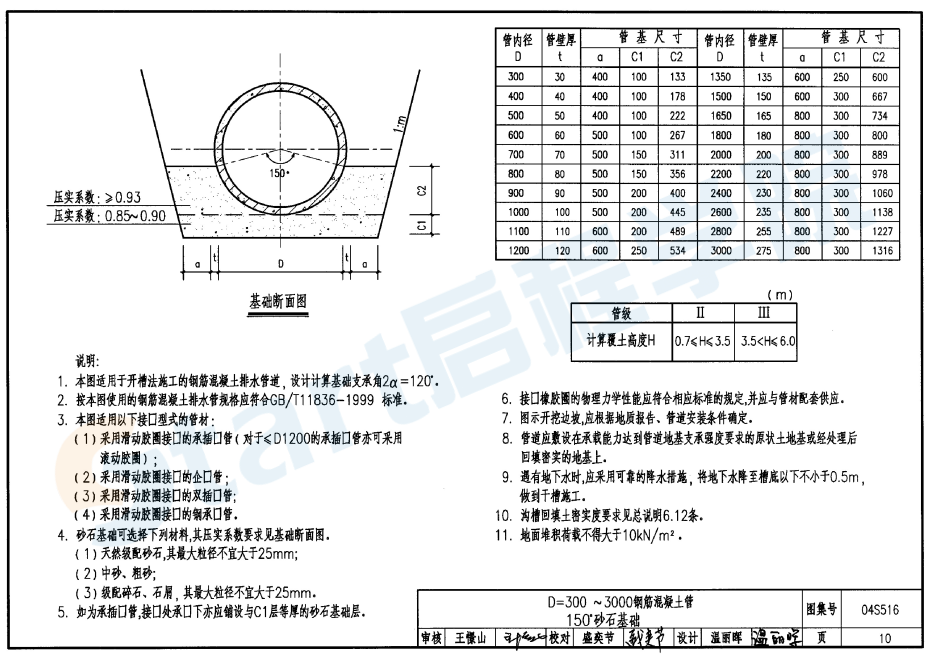 04S516-混凝土排水管道基础及接口