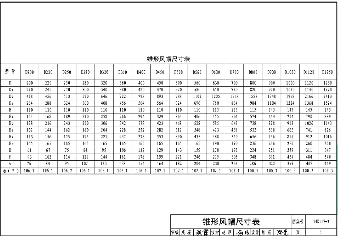 14K117-3-锥形风帽