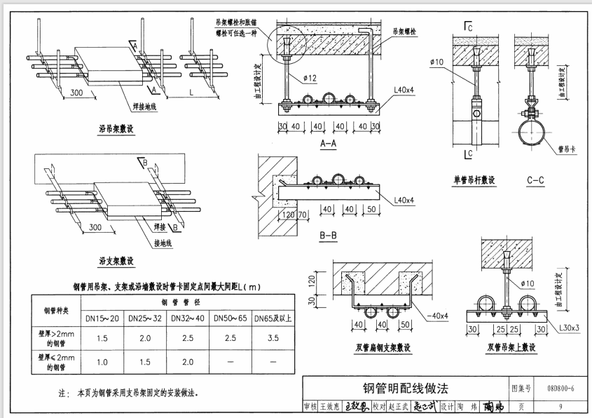 08D800-6 民用建筑电气设计与施工_室内布线