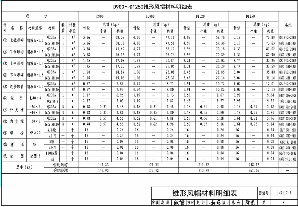 14K117-3-锥形风帽