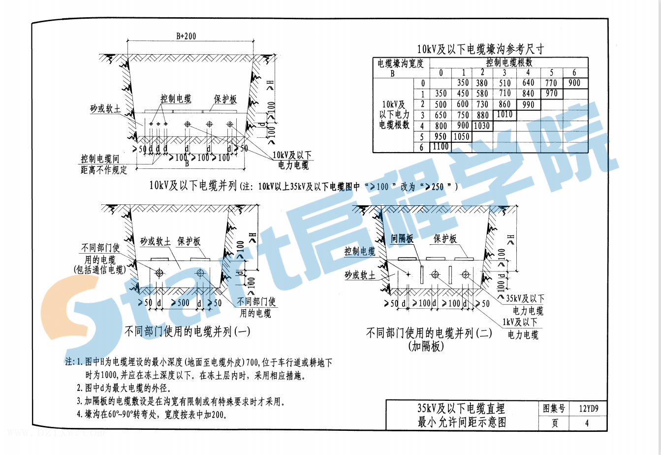 12YD9-室外电缆工程