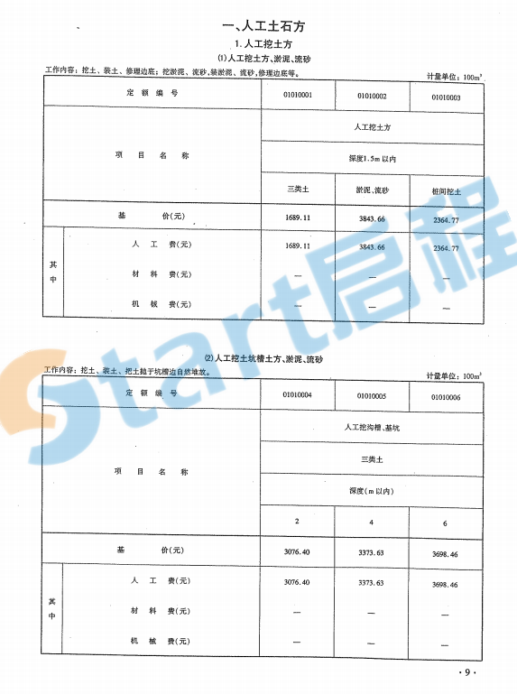 云南省2013年房屋建筑与装饰工程消耗量定额【完整版，带定额子目】