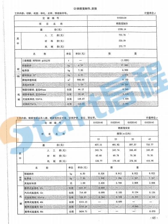 云南省2013年房屋建筑与装饰工程消耗量定额【完整版，带定额子目】