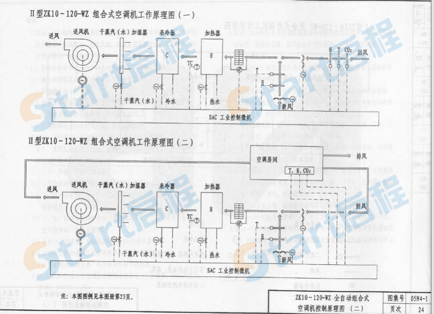 05N4-1-通风与空调工程（设备分册）