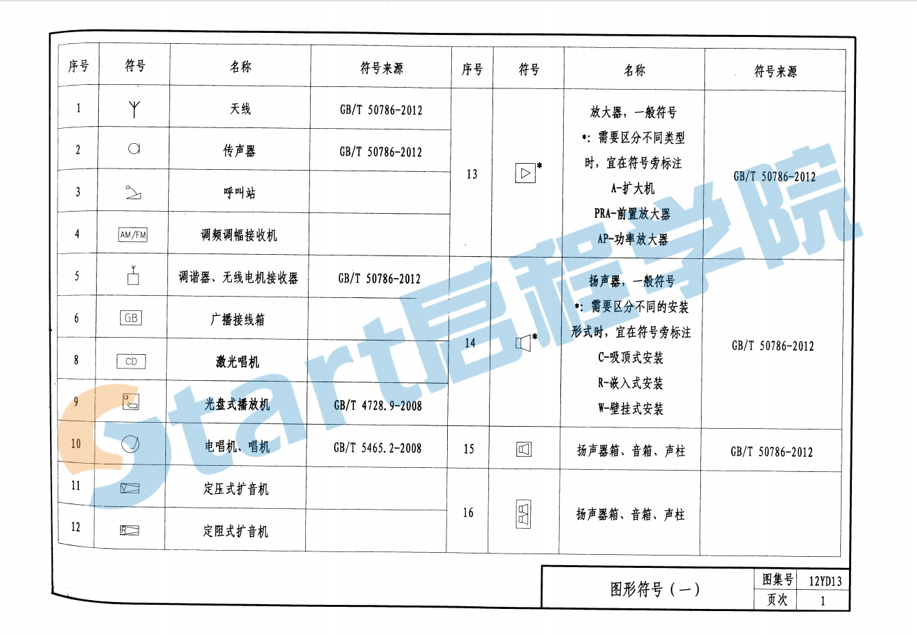 12YD13-广播、扩声与视频显示工程