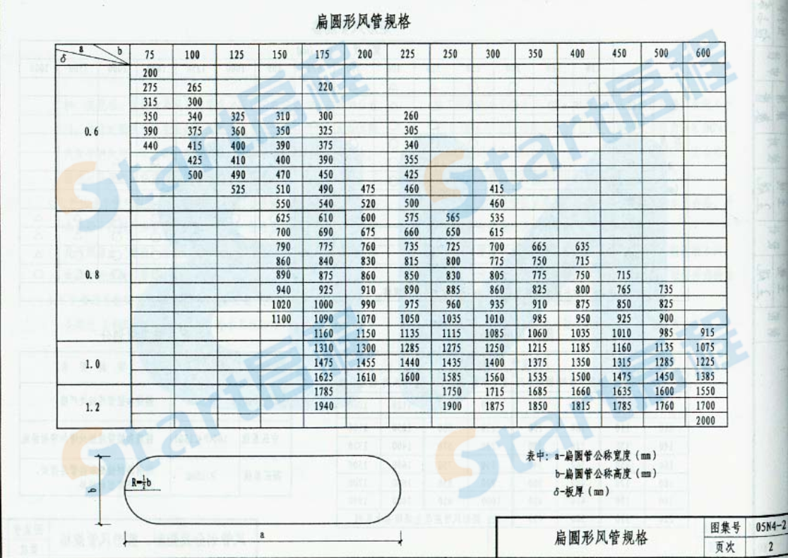 05N4-2-通风与空调工程（配件分册）