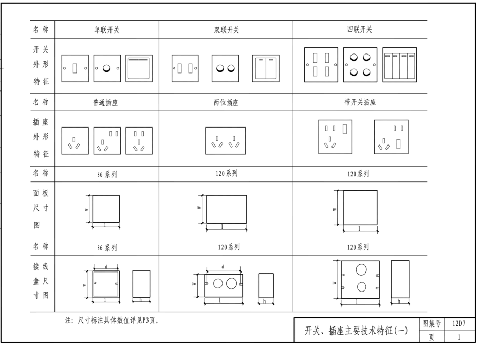 12D7-通用用电设备