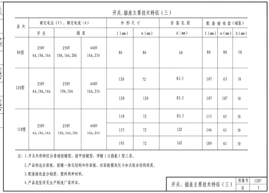 12D7-通用用电设备