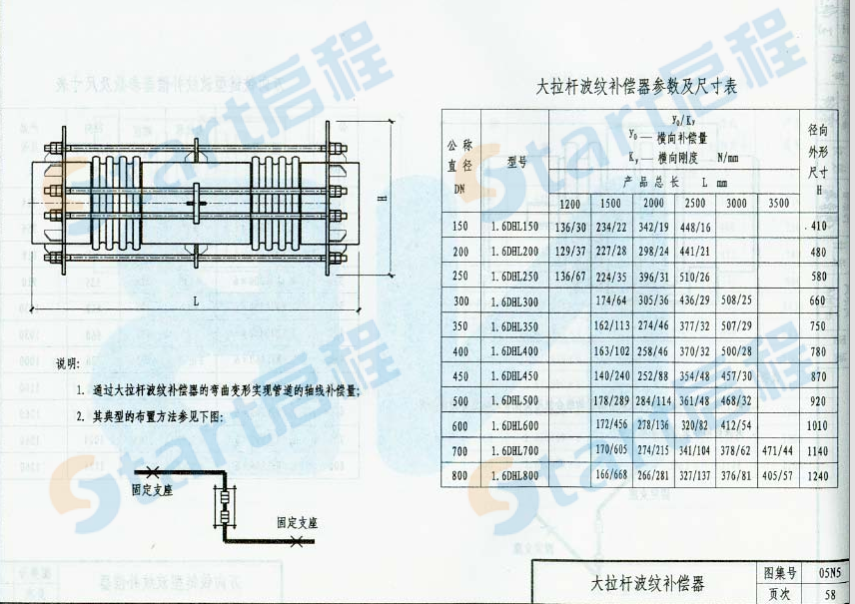 05N5-熱力工程