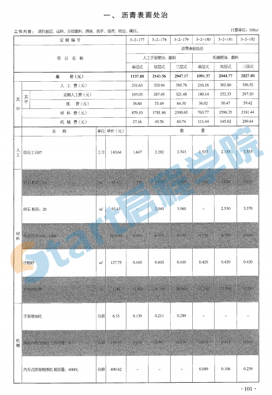 2020版云南省市政工程计价标准（上、下册）【完整版，带定额子目】