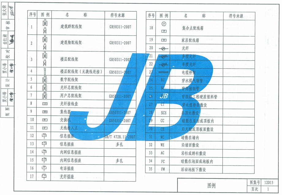 12D15-綜合布線工程pdf