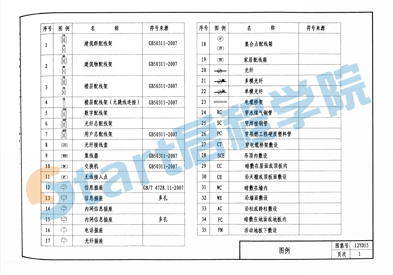 12YD15-综合布线工程