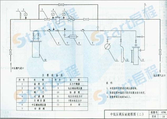 05N6-燃气工程