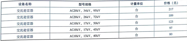 20KV及以下配电网工程设备材料价格信息（2020年上半年）