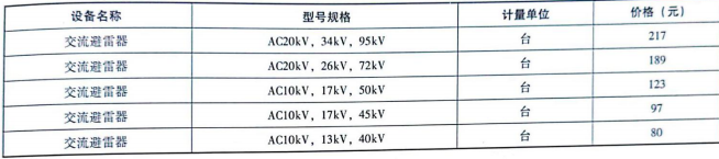 20KV及以下配電網(wǎng)工程設(shè)備材料價(jià)格信息（2020年上半年）