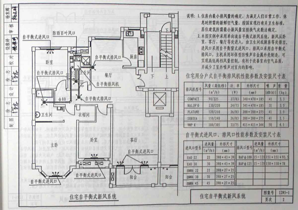 12N5-1-通风与防排烟工程-建筑通风与防排烟设计分册