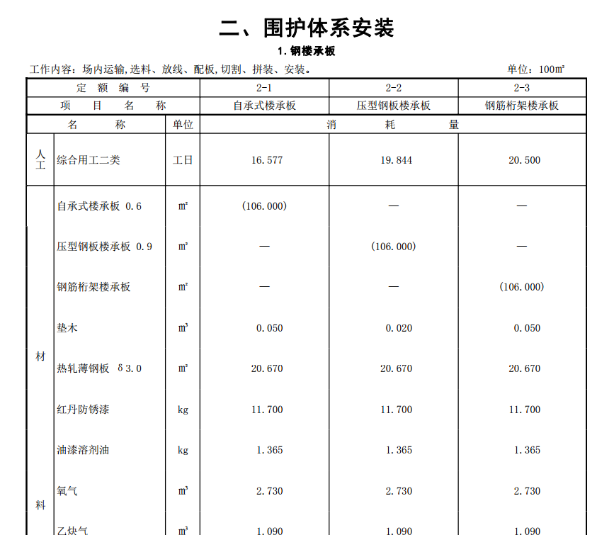 河北省装配式钢结构定额（试行）